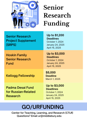 list of funding names and deadlines